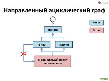 ← предыдущая страница