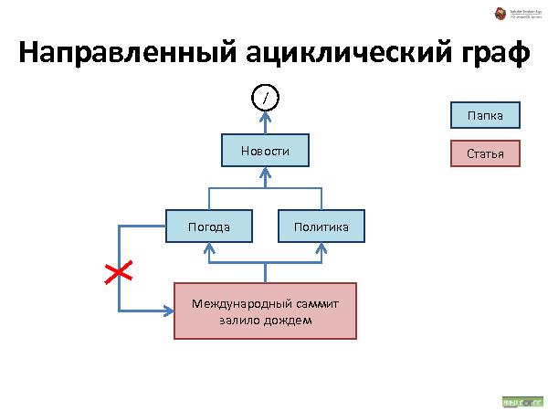 Об удобстве иерархических структур данных (Андрей Майоров на ADD-2010).pdf