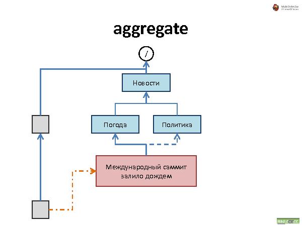 Об удобстве иерархических структур данных (Андрей Майоров на ADD-2010).pdf