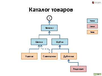 следующая страница →