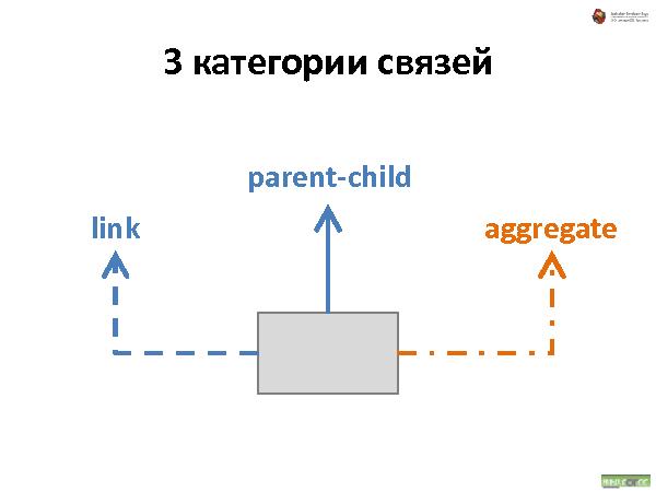Об удобстве иерархических структур данных (Андрей Майоров на ADD-2010).pdf