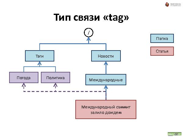 Об удобстве иерархических структур данных (Андрей Майоров на ADD-2010).pdf
