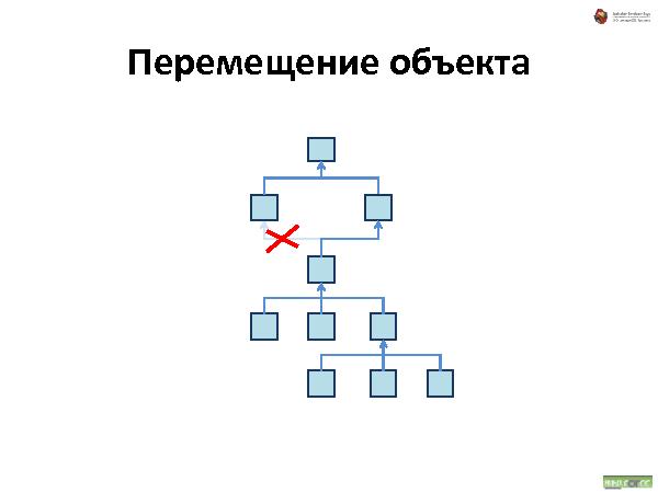 Об удобстве иерархических структур данных (Андрей Майоров на ADD-2010).pdf