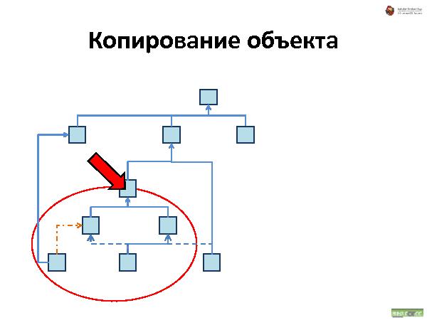 Об удобстве иерархических структур данных (Андрей Майоров на ADD-2010).pdf