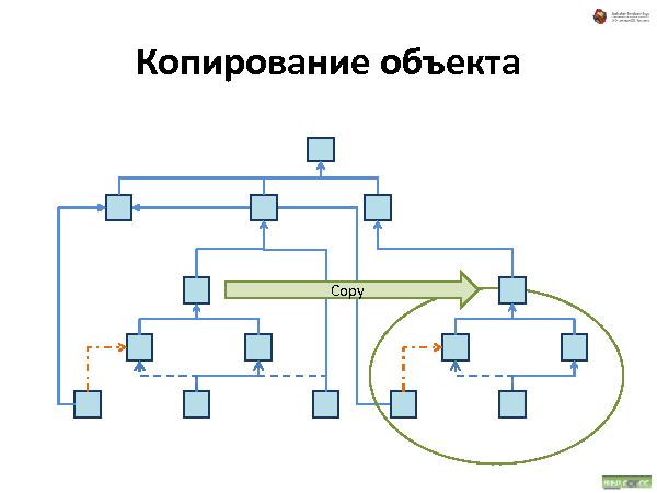 Об удобстве иерархических структур данных (Андрей Майоров на ADD-2010).pdf
