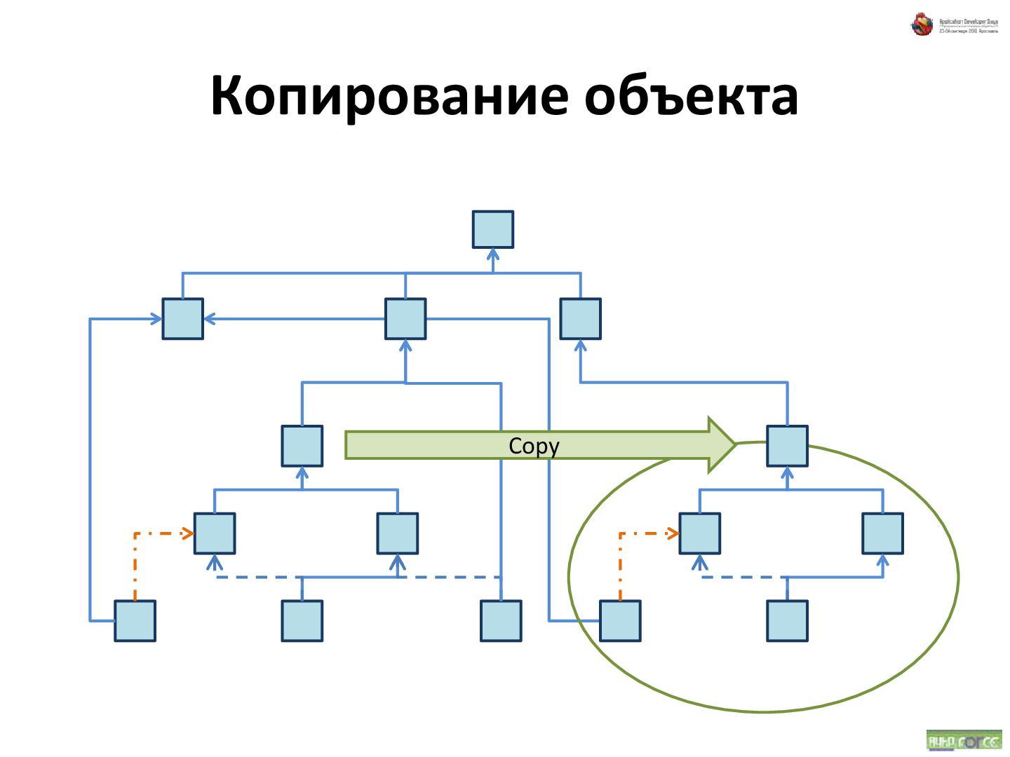 Файл:Об удобстве иерархических структур данных (Андрей Майоров на ADD-2010).pdf