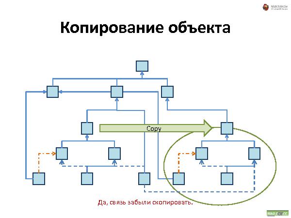 Об удобстве иерархических структур данных (Андрей Майоров на ADD-2010).pdf