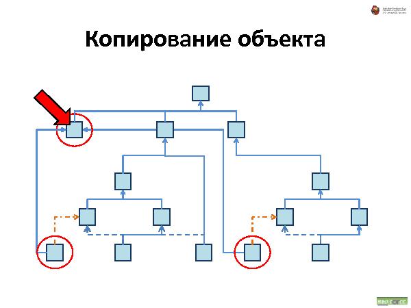 Об удобстве иерархических структур данных (Андрей Майоров на ADD-2010).pdf