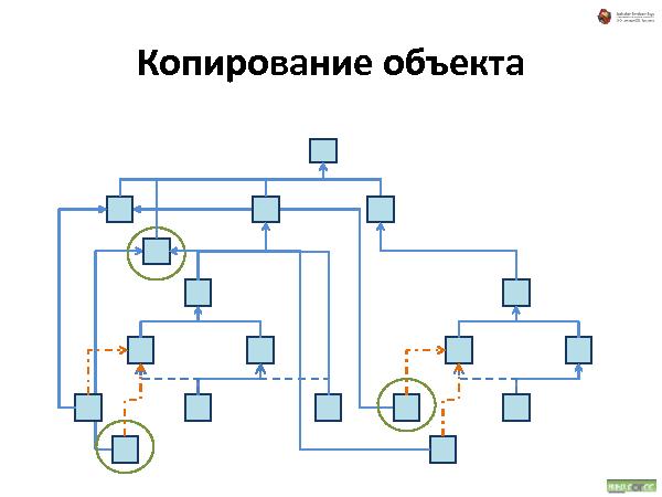 Об удобстве иерархических структур данных (Андрей Майоров на ADD-2010).pdf