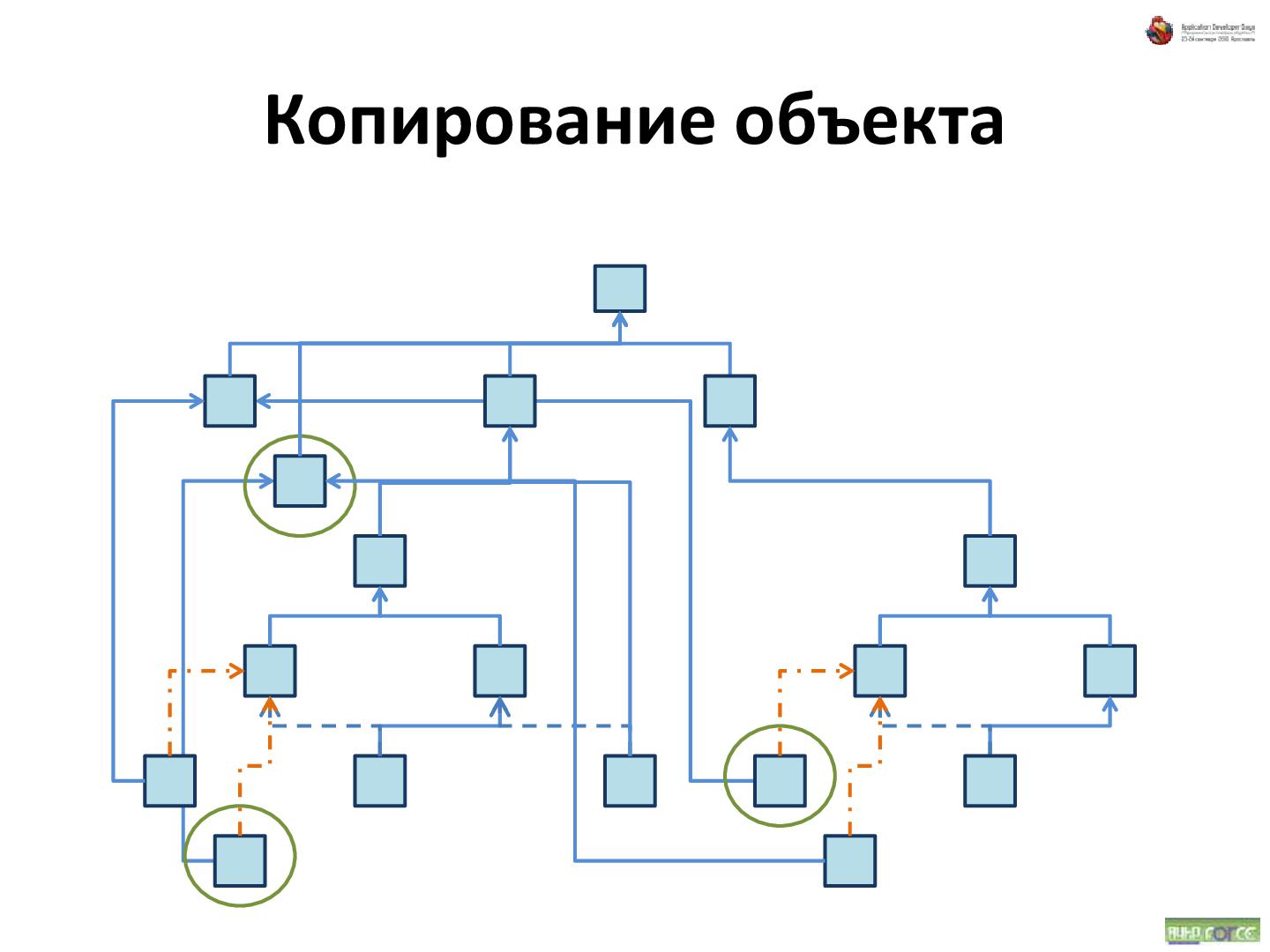 Файл:Об удобстве иерархических структур данных (Андрей Майоров на ADD-2010).pdf