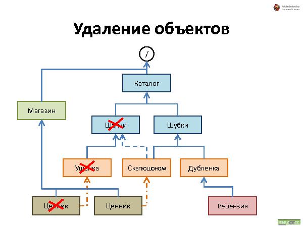 Об удобстве иерархических структур данных (Андрей Майоров на ADD-2010).pdf