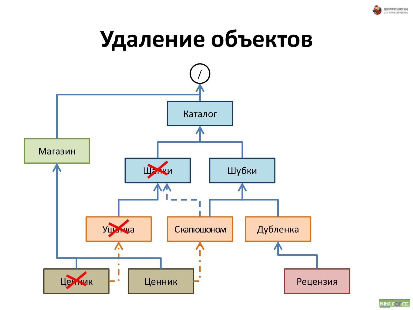 Файл:Об удобстве иерархических структур данных (Андрей Майоров на ADD-2010).pdf