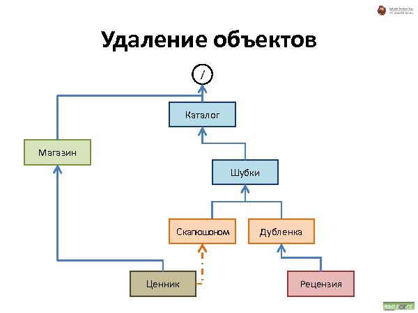 Об удобстве иерархических структур данных (Андрей Майоров на ADD-2010).pdf