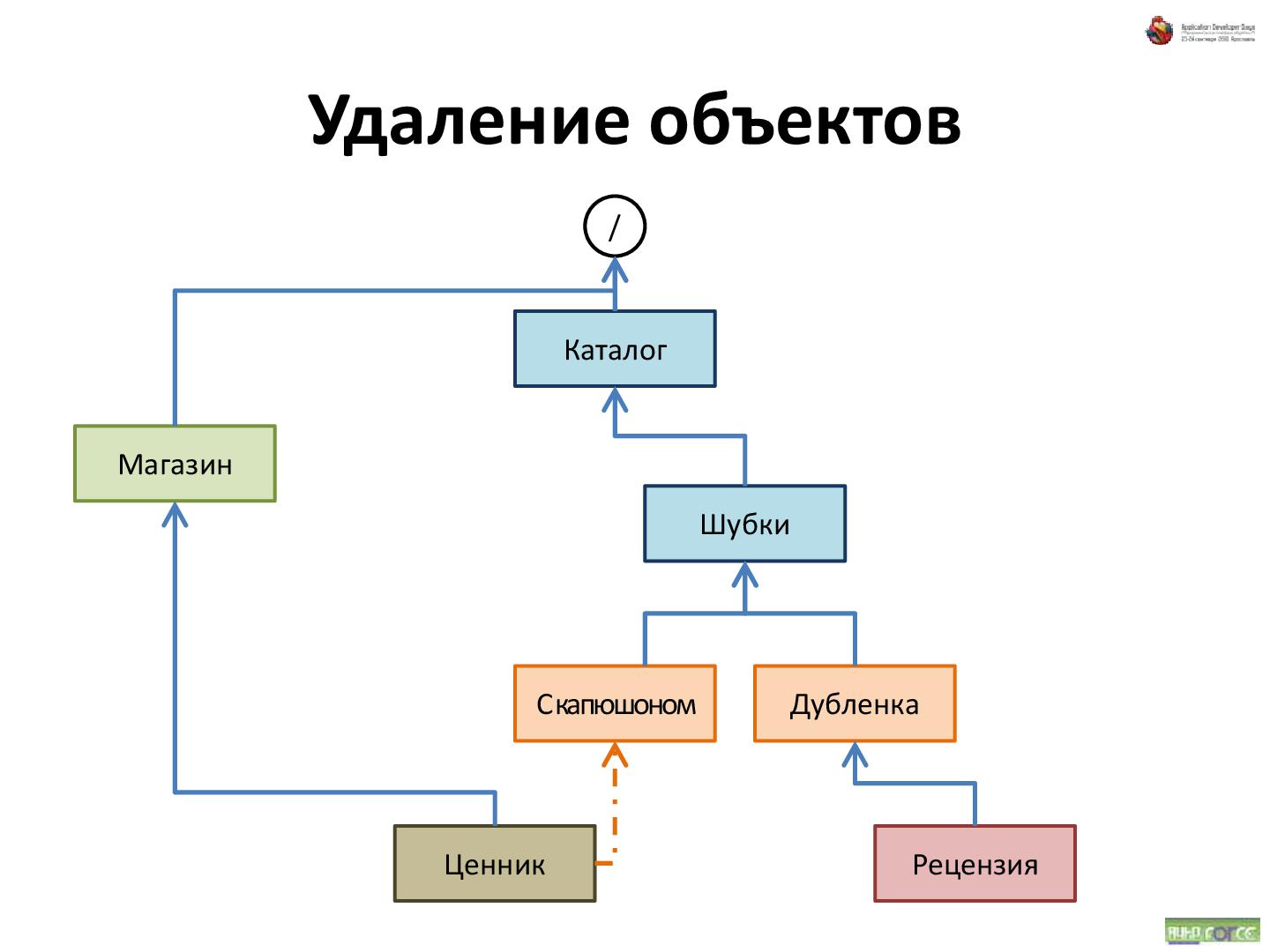 Файл:Об удобстве иерархических структур данных (Андрей Майоров на ADD-2010).pdf