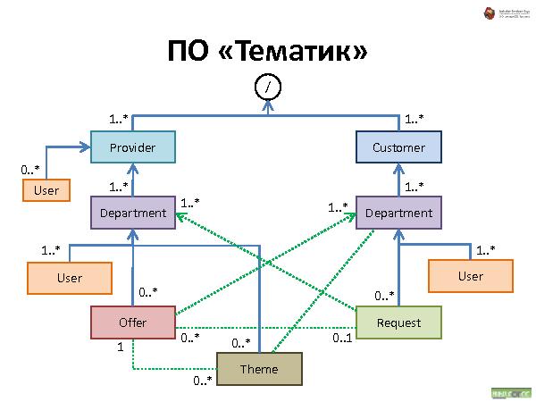 Об удобстве иерархических структур данных (Андрей Майоров на ADD-2010).pdf