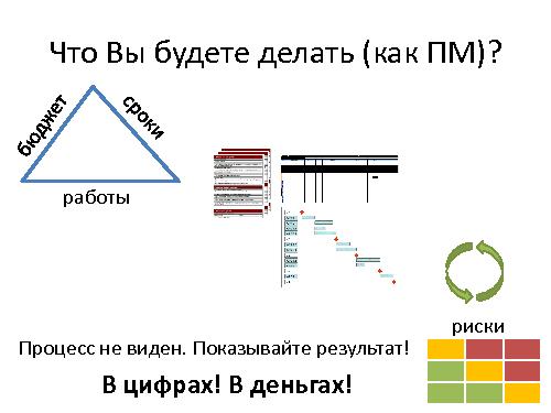 Руководитель проекта – жизнь до и после найма (Иван Селиховкин, SPMConf-2011).pdf