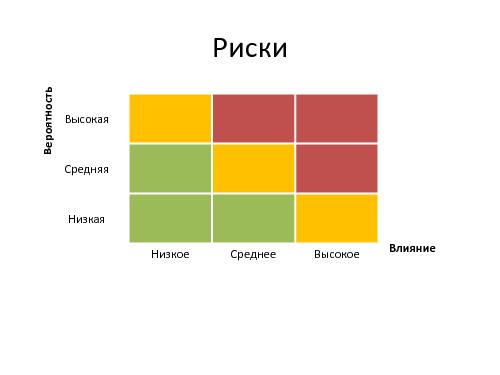 Руководитель проекта – жизнь до и после найма (Иван Селиховкин, SPMConf-2011).pdf