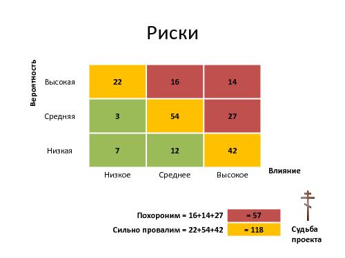 Руководитель проекта – жизнь до и после найма (Иван Селиховкин, SPMConf-2011).pdf