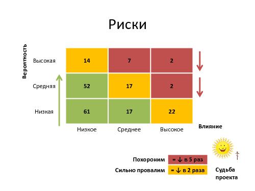 Руководитель проекта – жизнь до и после найма (Иван Селиховкин, SPMConf-2011).pdf
