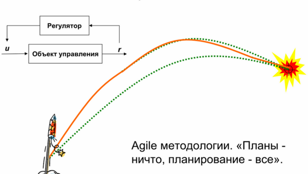 Agile-процесс.png