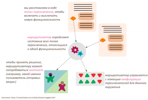 Работа переключателей.png