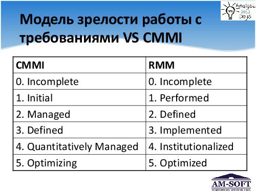 Выстраиваем процесс управления требованиями (Денис Гобов, AnalystDays-2012).pdf