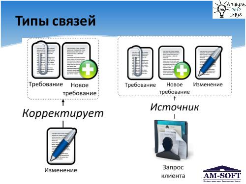 Выстраиваем процесс управления требованиями (Денис Гобов, AnalystDays-2012).pdf