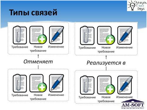 Выстраиваем процесс управления требованиями (Денис Гобов, AnalystDays-2012).pdf