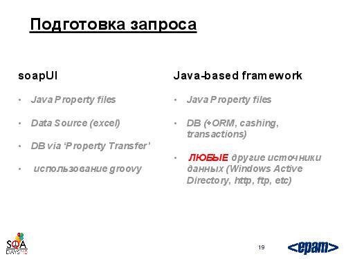 Фреймворк автотестирования веб-сервисов своими силами (Андрей Воробьев, SQADays-2011).pdf