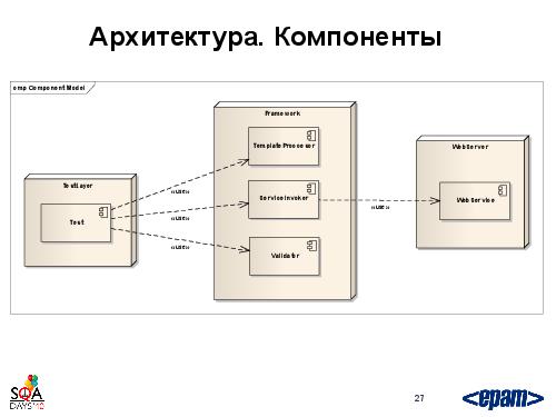 Фреймворк автотестирования веб-сервисов своими силами (Андрей Воробьев, SQADays-2011).pdf