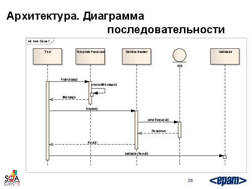 Фреймворк автотестирования веб-сервисов своими силами (Андрей Воробьев, SQADays-2011).pdf