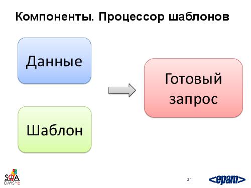 Фреймворк автотестирования веб-сервисов своими силами (Андрей Воробьев, SQADays-2011).pdf