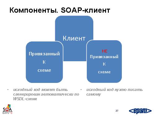 Фреймворк автотестирования веб-сервисов своими силами (Андрей Воробьев, SQADays-2011).pdf