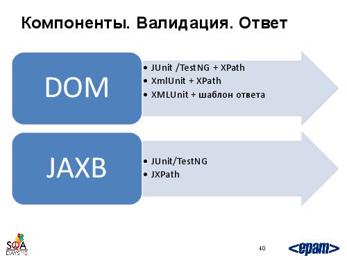 Фреймворк автотестирования веб-сервисов своими силами (Андрей Воробьев, SQADays-2011).pdf