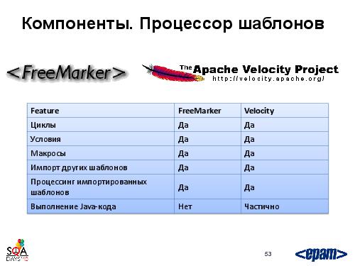 Фреймворк автотестирования веб-сервисов своими силами (Андрей Воробьев, SQADays-2011).pdf