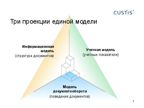 DDD — правильный курс в потоке изменений требований (Валентина Ломаева, AnalystDays-2012).pdf