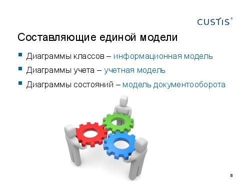 DDD — правильный курс в потоке изменений требований (Валентина Ломаева, AnalystDays-2012).pdf
