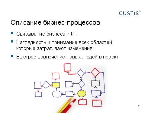 DDD — правильный курс в потоке изменений требований (Валентина Ломаева, AnalystDays-2012).pdf