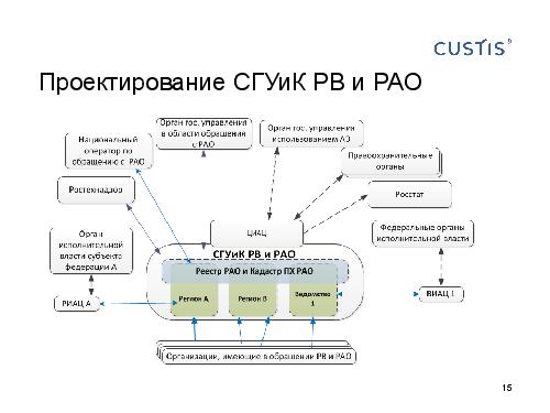 DDD — правильный курс в потоке изменений требований (Валентина Ломаева, AnalystDays-2012).pdf