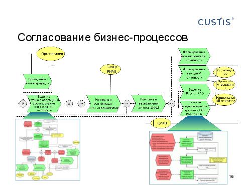 DDD — правильный курс в потоке изменений требований (Валентина Ломаева, AnalystDays-2012).pdf