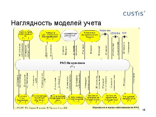 DDD — правильный курс в потоке изменений требований (Валентина Ломаева, AnalystDays-2012).pdf