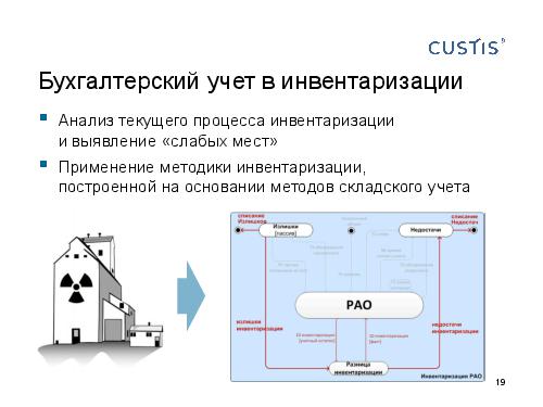 DDD — правильный курс в потоке изменений требований (Валентина Ломаева, AnalystDays-2012).pdf