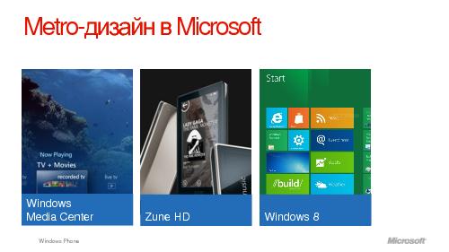Дизайн для Windows Phone7 (Константин Кичинский, WUD-2011).pdf