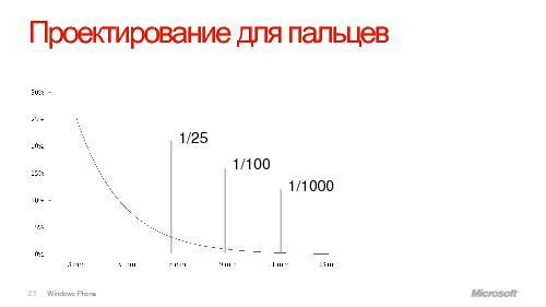 Дизайн для Windows Phone7 (Константин Кичинский, WUD-2011).pdf