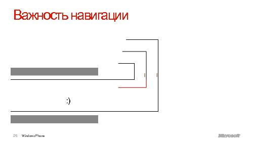 Дизайн для Windows Phone7 (Константин Кичинский, WUD-2011).pdf