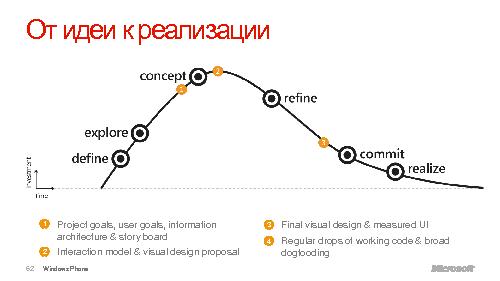 Дизайн для Windows Phone7 (Константин Кичинский, WUD-2011).pdf