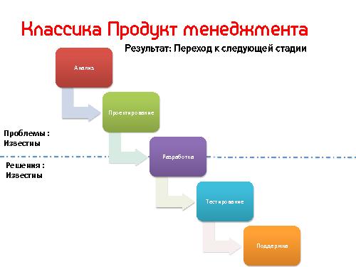 Lean Startup — системный подход к разработке новых продуктов (Никита Филиппов, AgileDays-2011).pdf