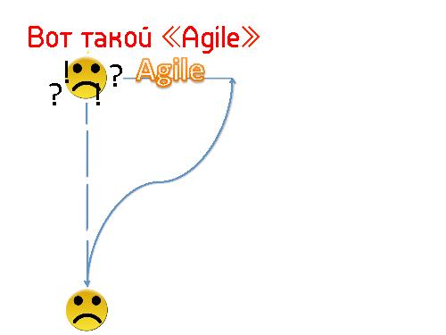 Lean Startup — системный подход к разработке новых продуктов (Никита Филиппов, AgileDays-2011).pdf