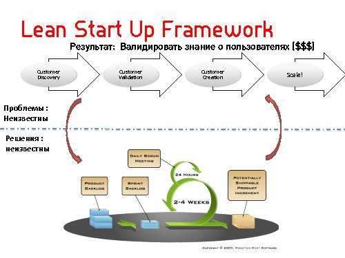 Lean Startup — системный подход к разработке новых продуктов (Никита Филиппов, AgileDays-2011).pdf
