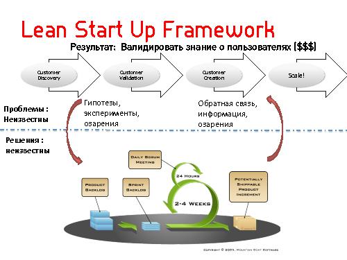 Lean Startup — системный подход к разработке новых продуктов (Никита Филиппов, AgileDays-2011).pdf
